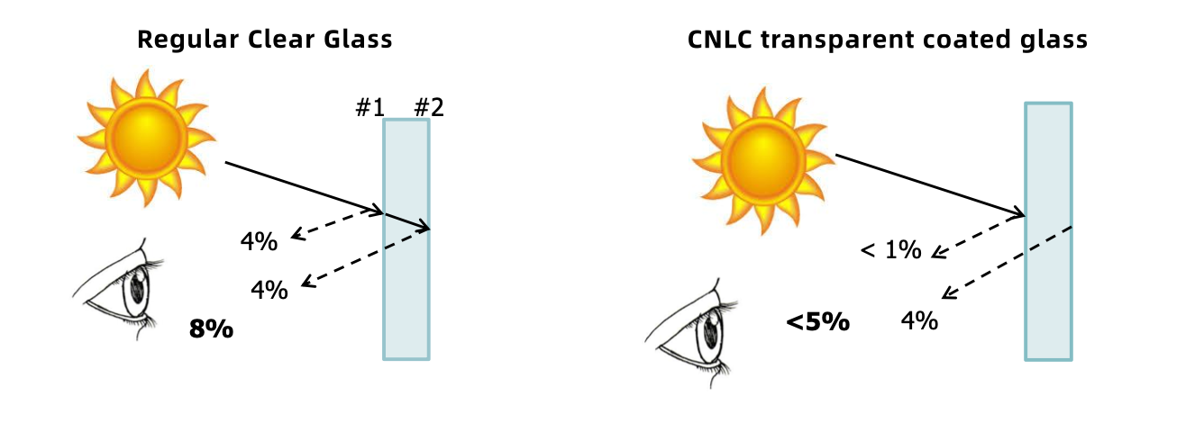 Transparent Coating Glass