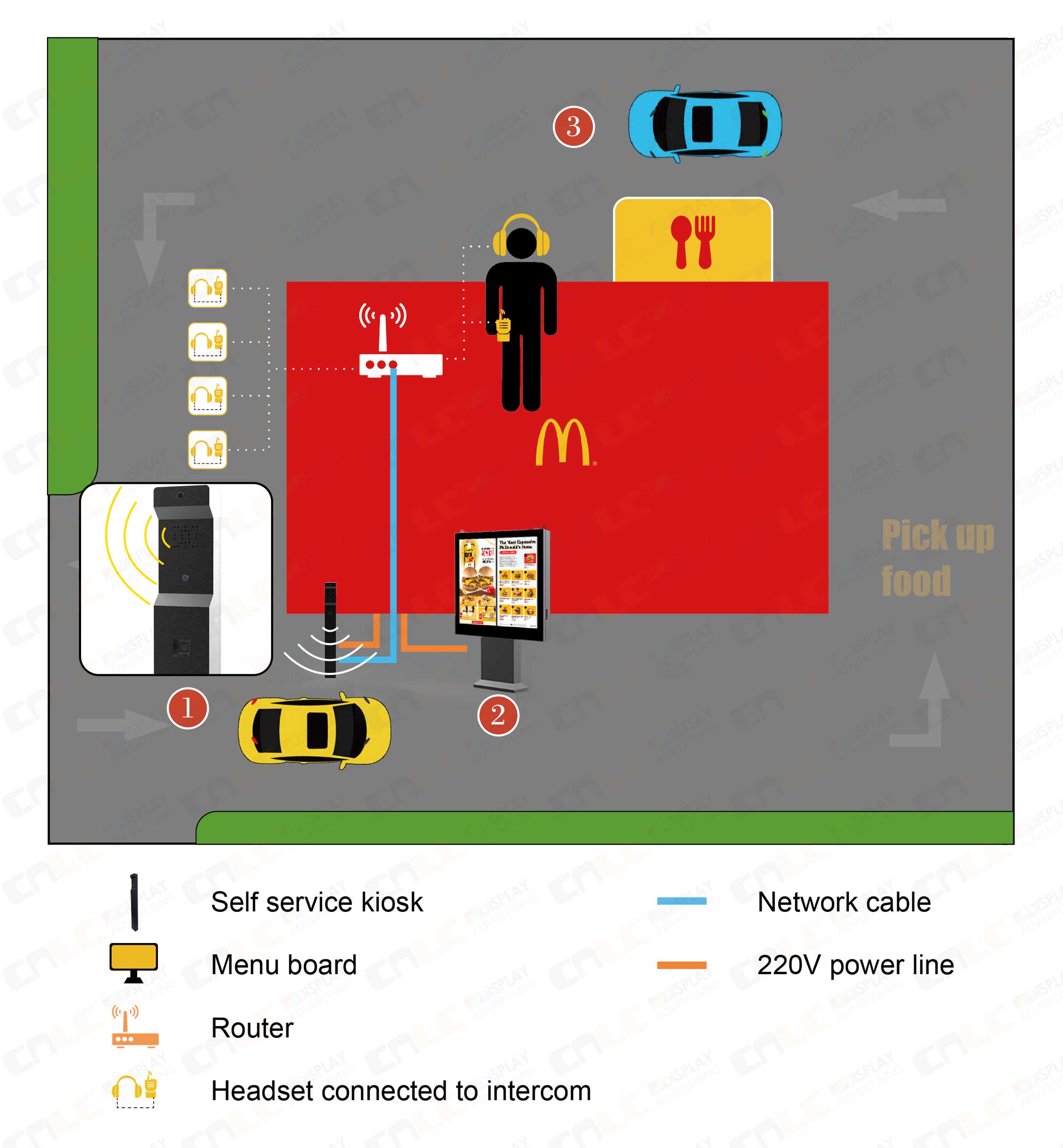 Smart drive-thru solutions