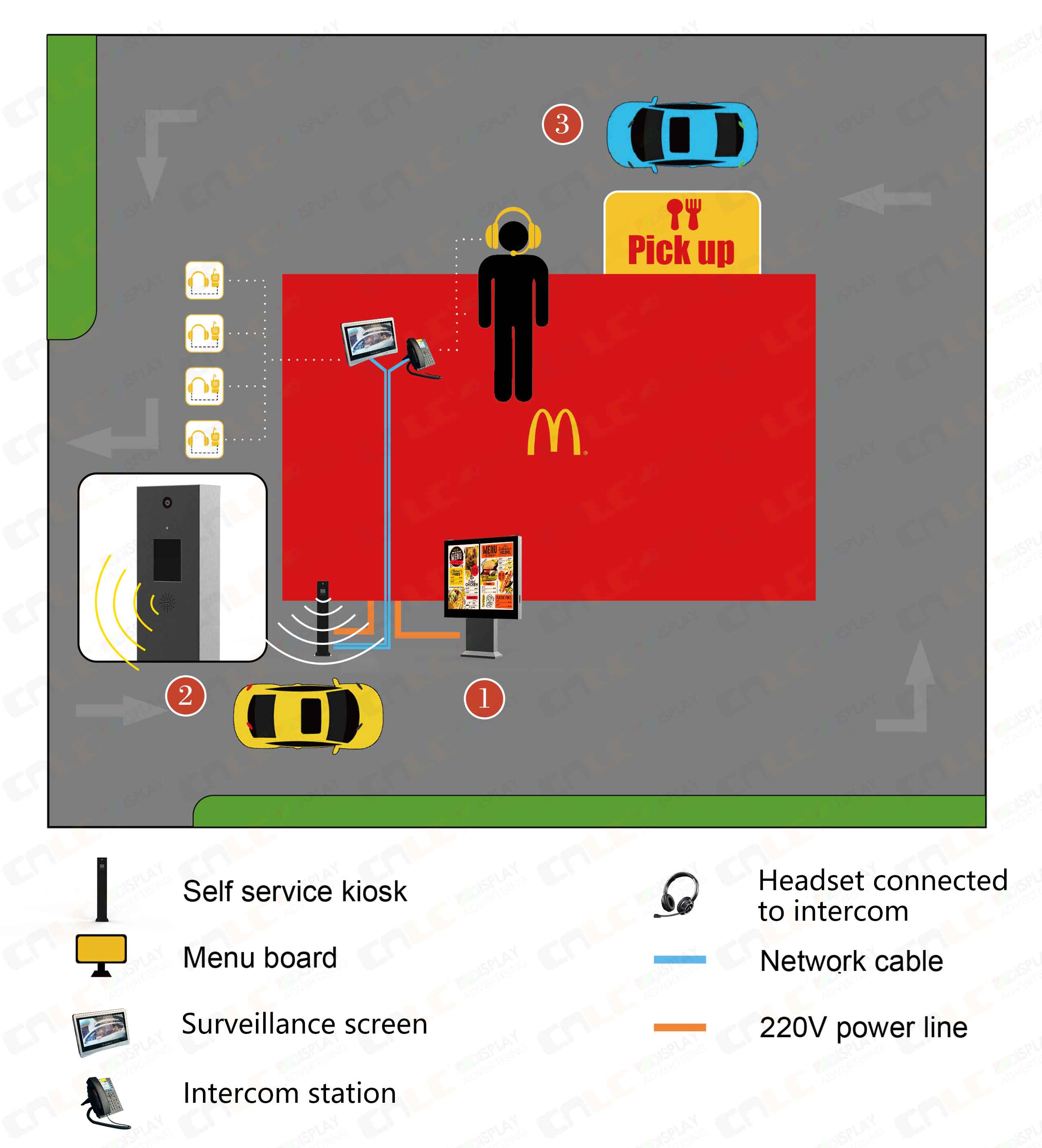 Smart drive-thru solutions