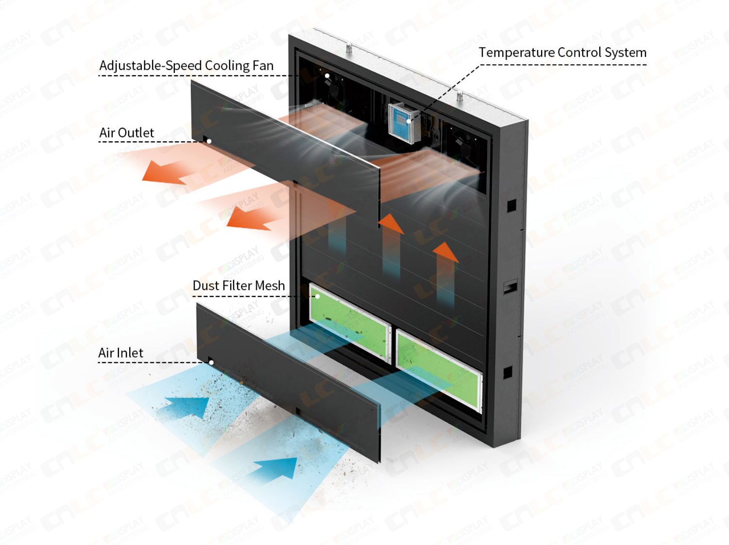 Smart thermal control system with variable-speed cooling fan