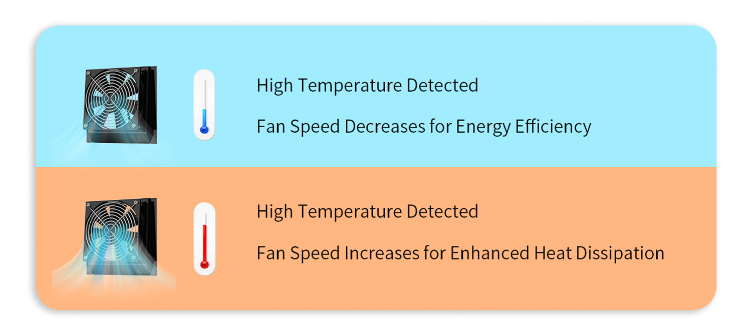 Smart thermal control system with variable-speed cooling fan