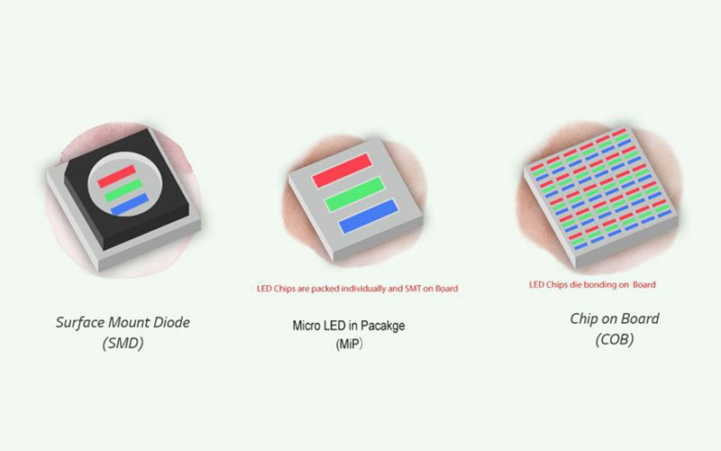 SMD مقابل MIP مقابل COB: فهم تقنيات تغليف شاشات LED لاتخاذ قرارات أفضل بشأن المشروع
