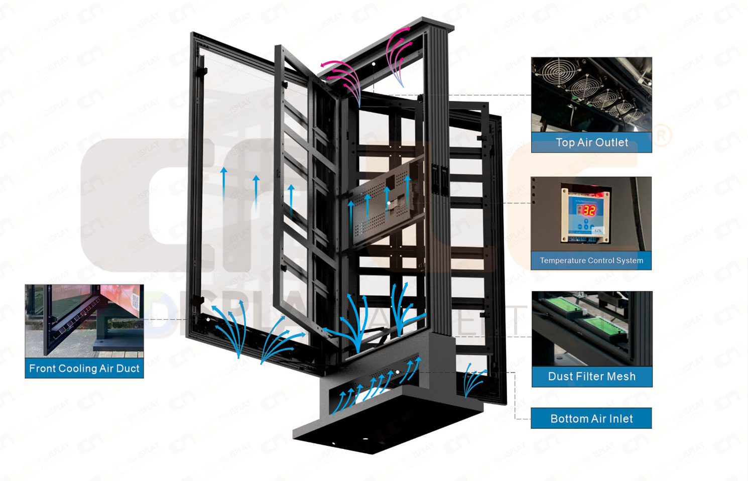 Advanced cooling system with dust-proof filter and intelligent temperature control for outdoor LED display enclosure.