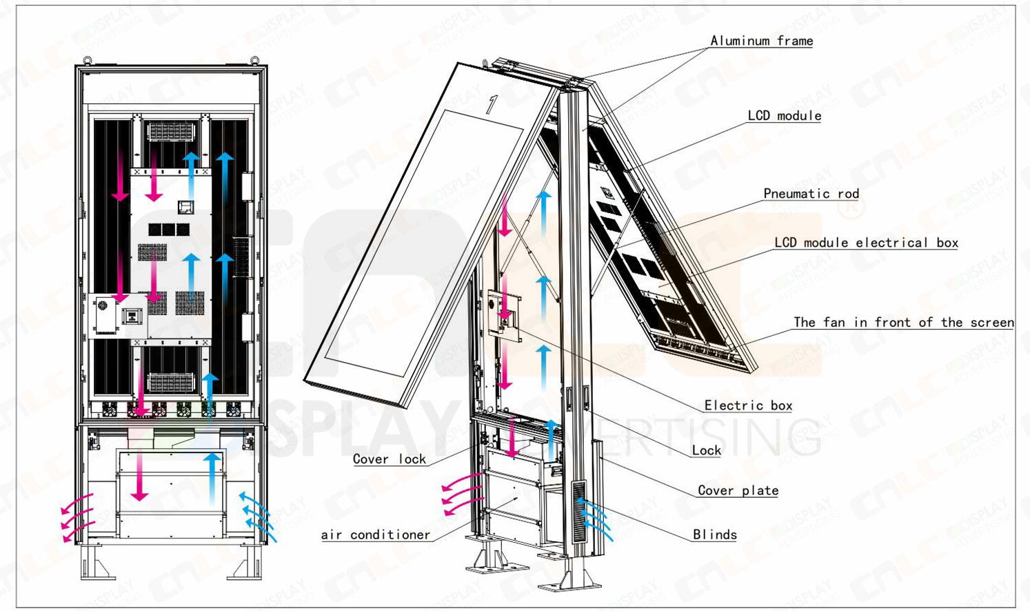 Efficient Cooling System for Outdoor LCD Digital Signage Efficient Cooling System for Outdoor LCD Digital Signage