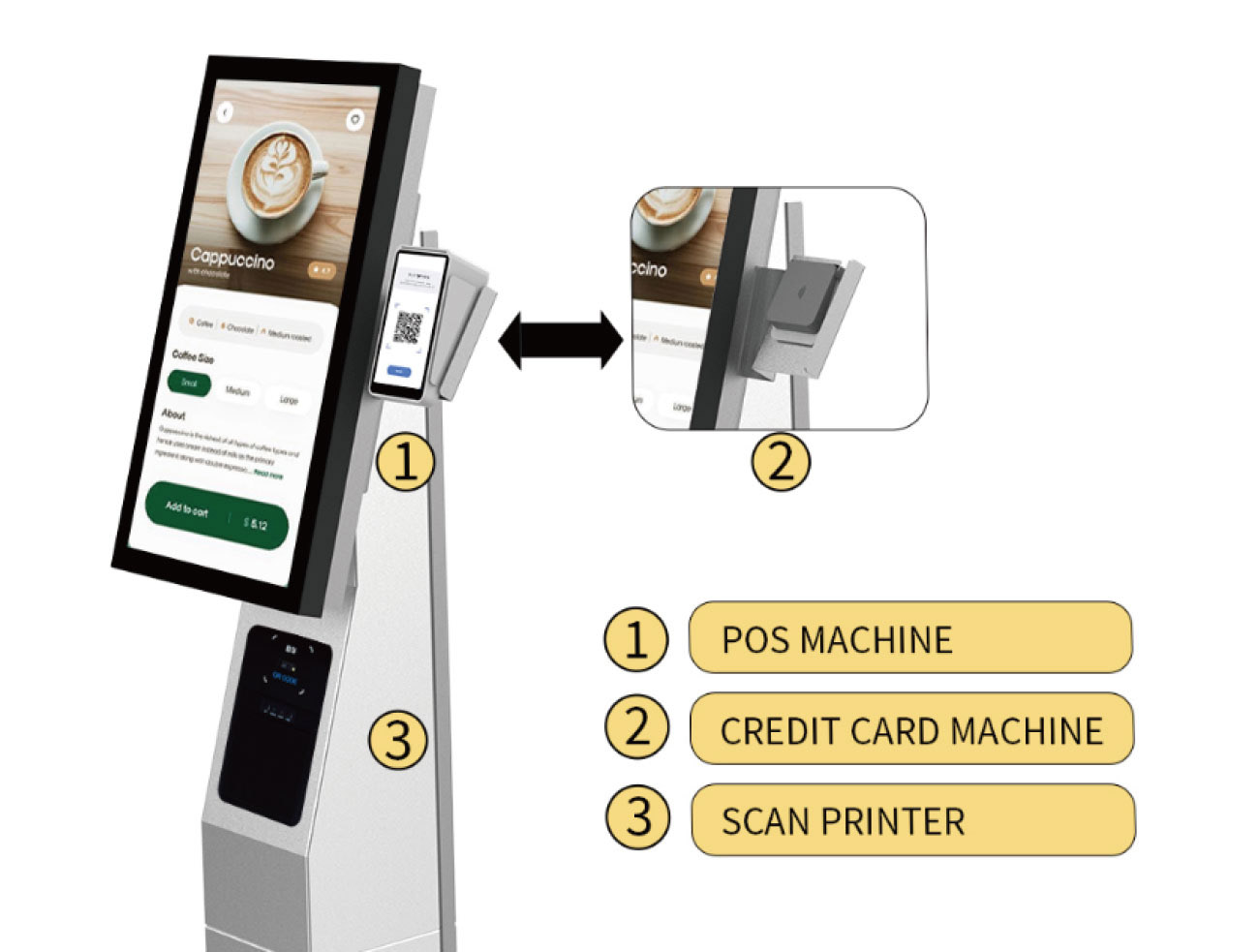Outdoor interactive kiosk with customizable payment system supporting multiple payment module options