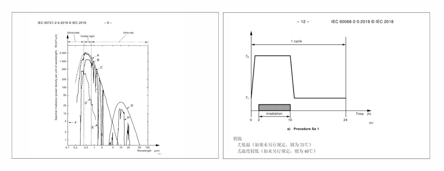 IEC 60068-2-5 solar radiation test standard for outdoor LCD display reliability verification