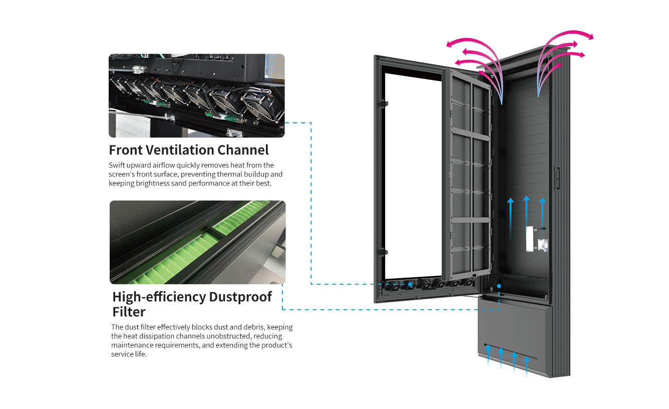 Efficient thermal management system for outdoor LED totem display