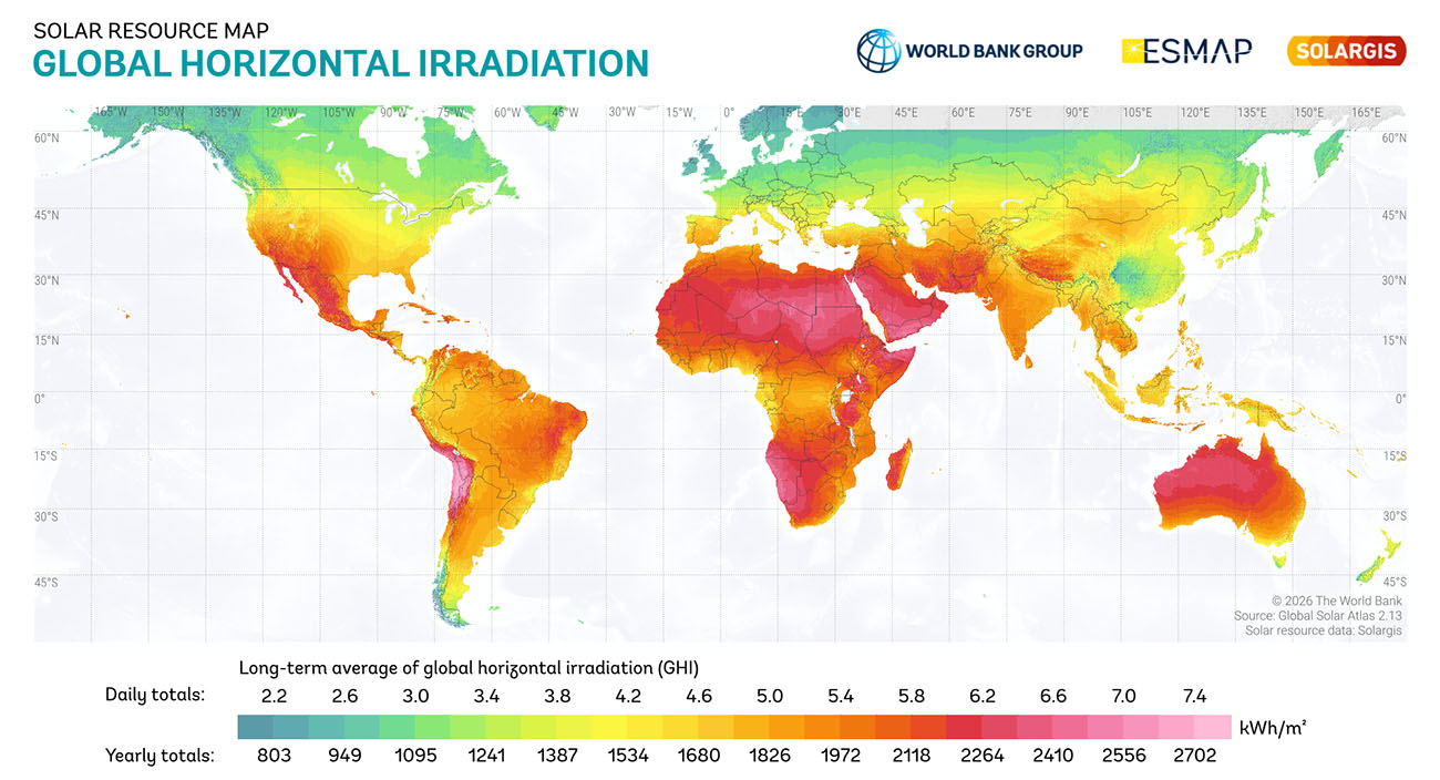 Global horizontal irradiation measurement data for outdoor COB display solar radiation reliability testing