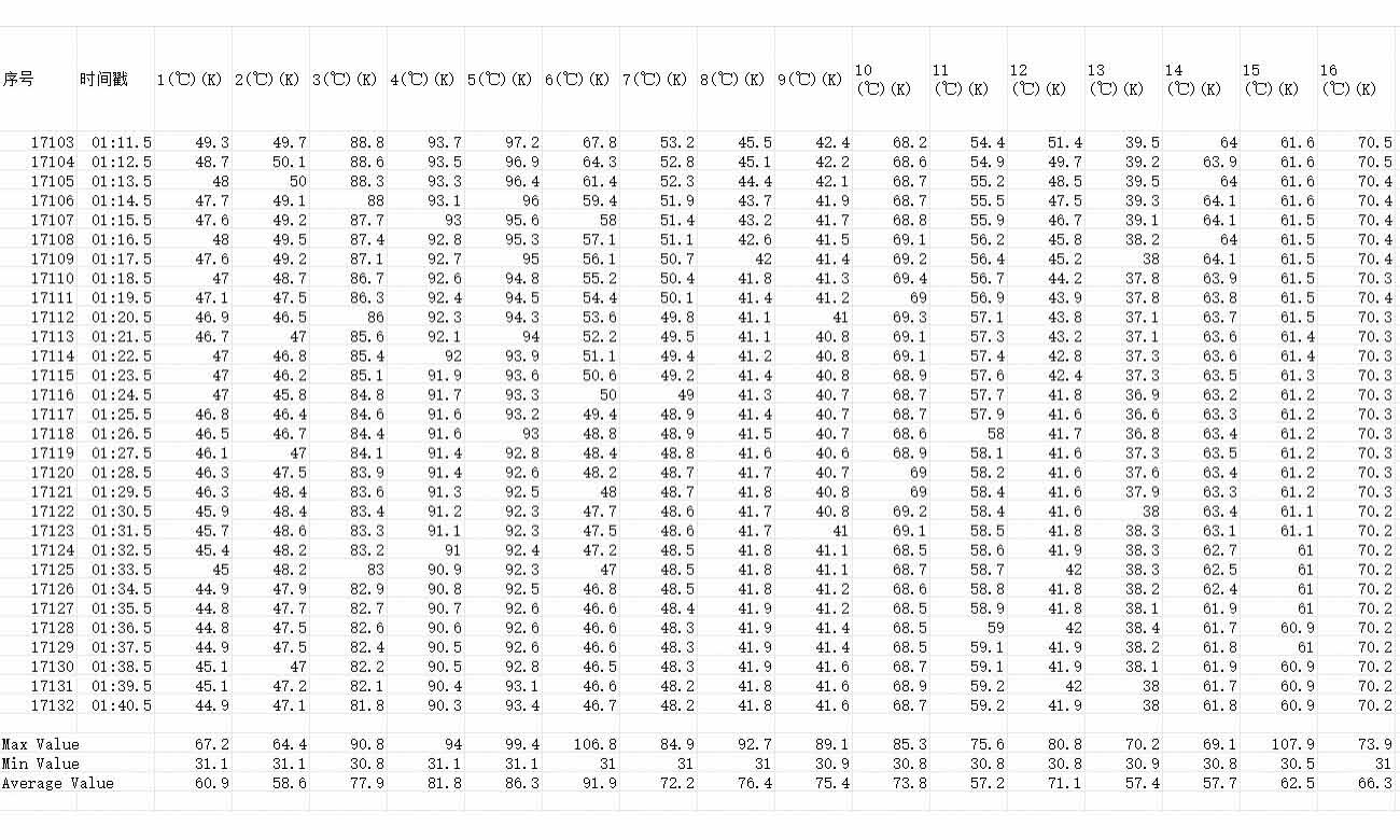 P4 Outdoor LED Display Measured Temperature Data P4 double-sided outdoor LED display measured temperature data