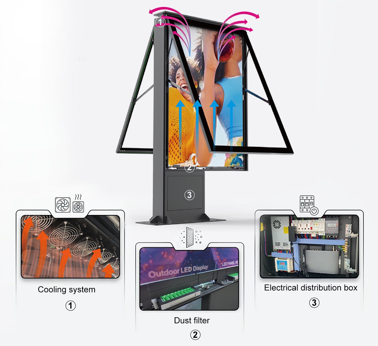 Outdoor display airflow design with dust filter and internal cooling duct